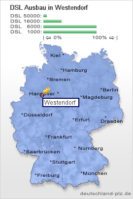 plz Westendorf