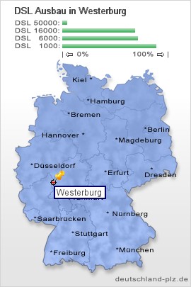 plz Westerburg