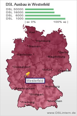 plz Westerfeld
