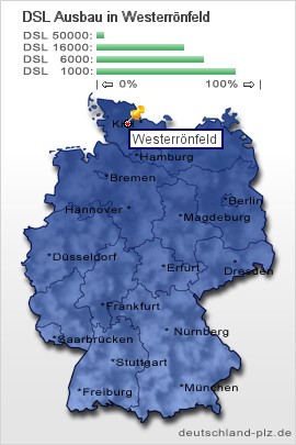plz Westerrönfeld