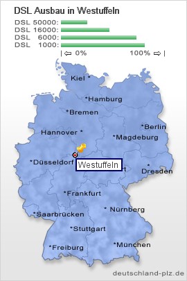 plz Westuffeln
