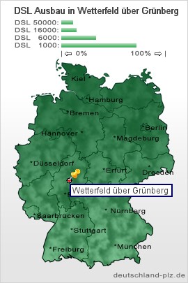 plz Wetterfeld über Grünberg
