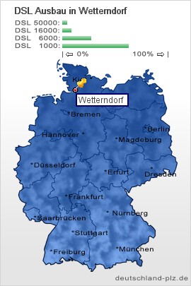 plz Wetterndorf