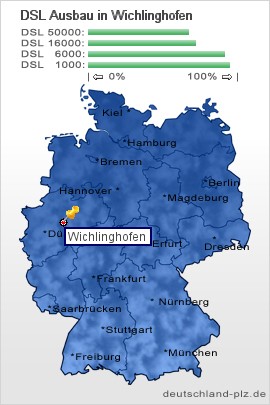 plz Wichlinghofen