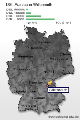 plz Willenreuth