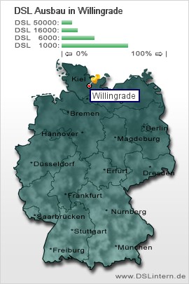 plz Willingrade