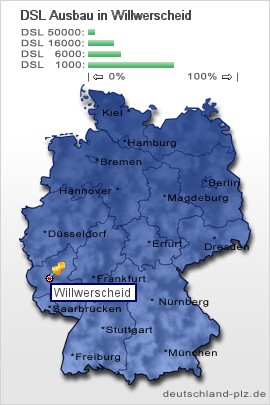 plz Willwerscheid