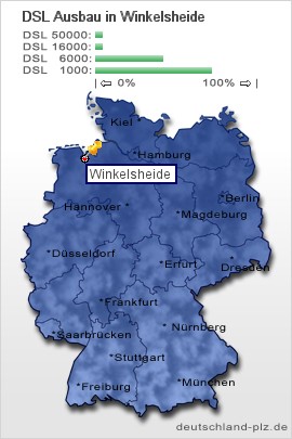 plz Winkelsheide