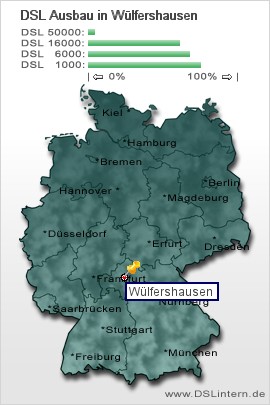 plz Wülfershausen