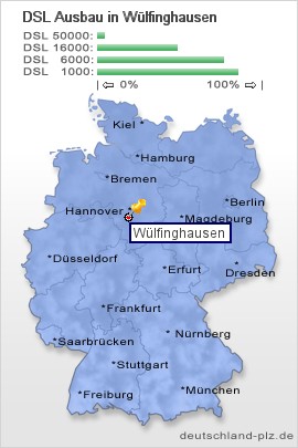 plz Wülfinghausen