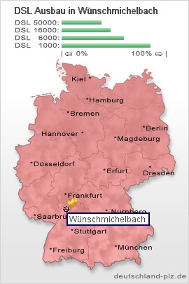 plz Wünschmichelbach