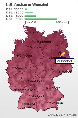 plz Wünsdorf