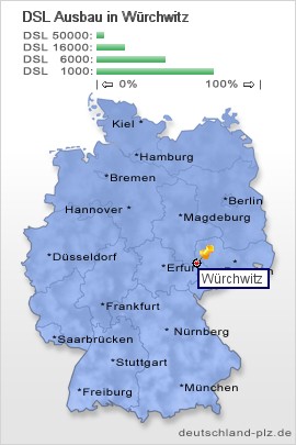 plz Würchwitz