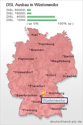 plz Wüstenweiler