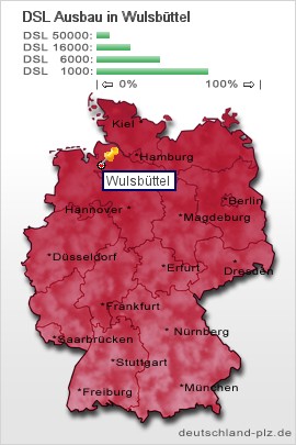 plz Wulsbüttel