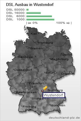 plz Wustendorf