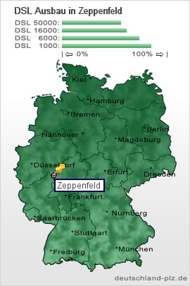plz Zeppenfeld
