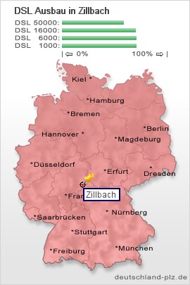 plz Zillbach