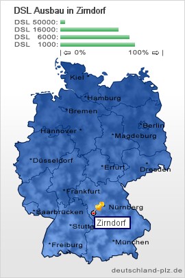 plz Zirndorf