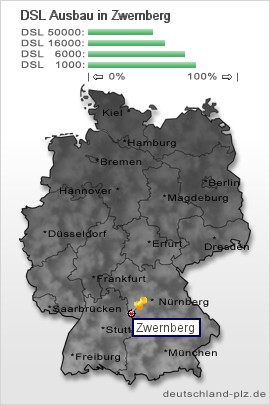 plz Zwernberg