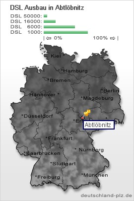 plz Abtlöbnitz