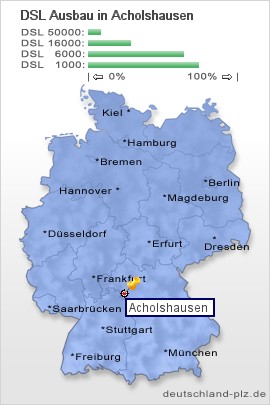 plz Acholshausen