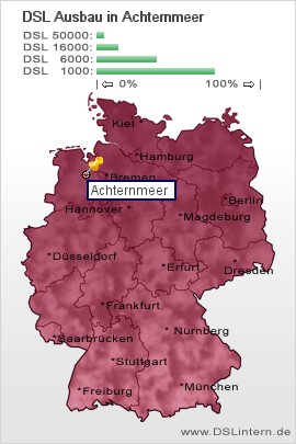 plz Achternmeer