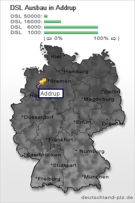 plz Addrup