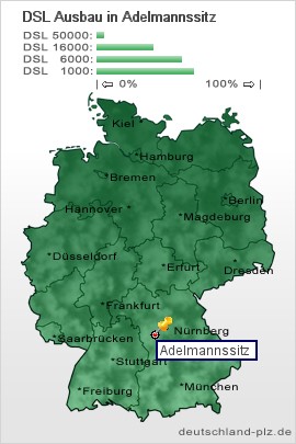 plz Adelmannssitz