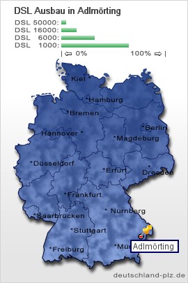 plz Adlmörting