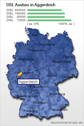 plz Aggerdeich