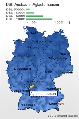 plz Aglasterhausen