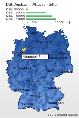 plz Ahausen-Sitter