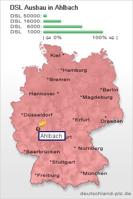 plz Ahlbach