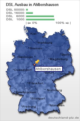 plz Ahlbershausen