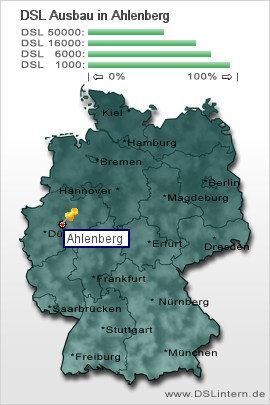 plz Ahlenberg