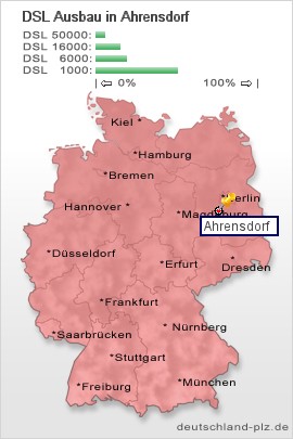 plz Ahrensdorf