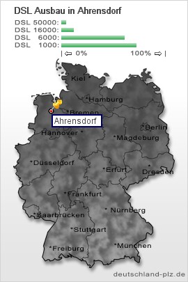 plz Ahrensdorf