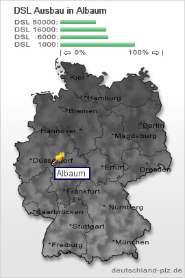 plz Albaum
