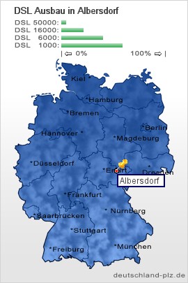 plz Albersdorf