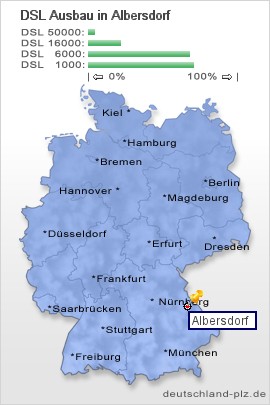 plz Albersdorf