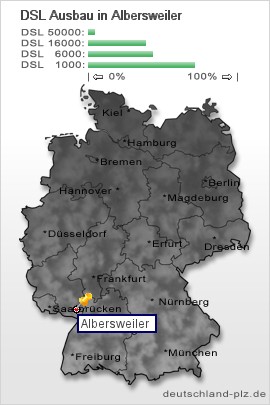 plz Albersweiler