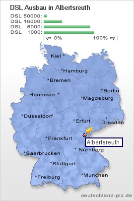 plz Albertsreuth