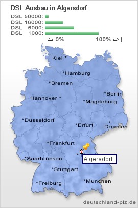 plz Algersdorf