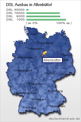 plz Allenbüttel