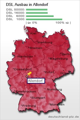 plz Allendorf