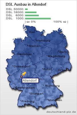 plz Allendorf