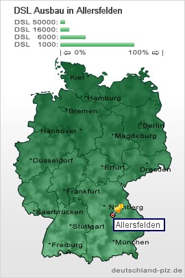 plz Allersfelden