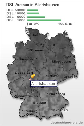 plz Allertshausen
