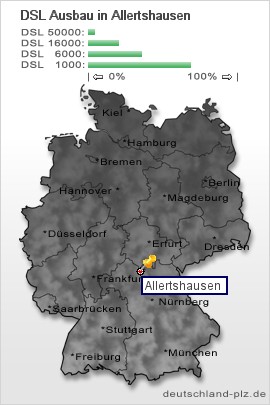 plz Allertshausen